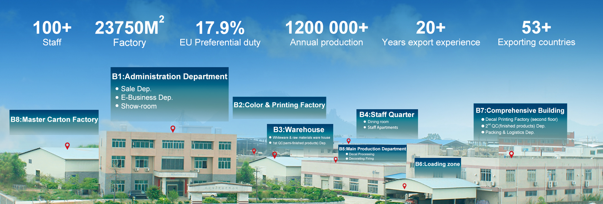 Factory